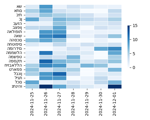 Heatmap of Top Tags