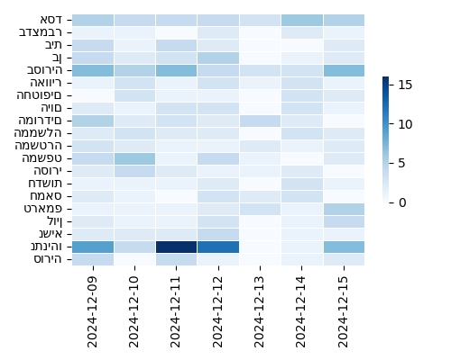 Heatmap of Top Tags