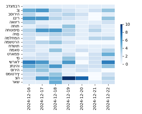 Heatmap of Top Tags