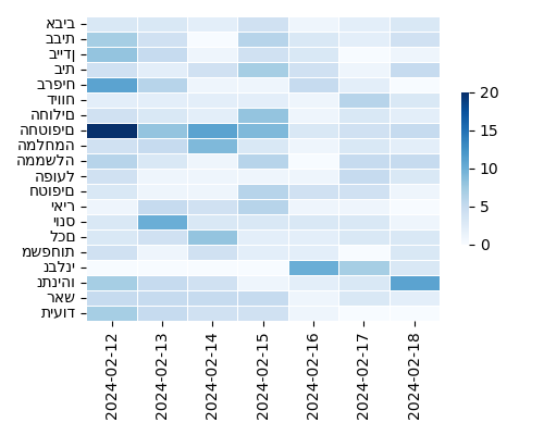 Heatmap of Top Tags