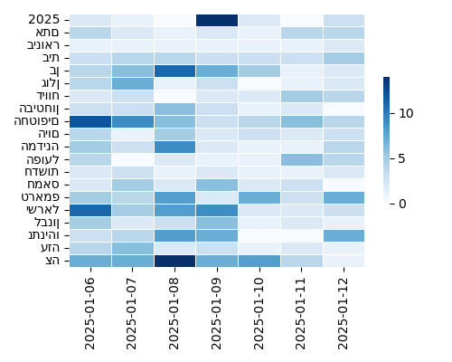 Heatmap of Top Tags