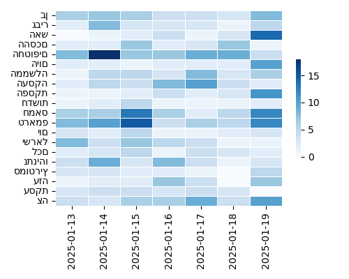 Heatmap of Top Tags