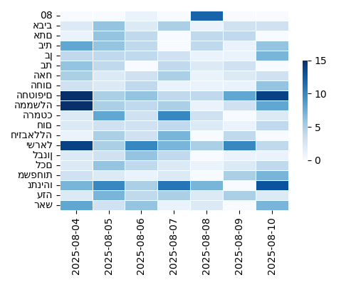 Heatmap of Top Tags