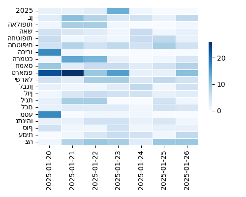 Heatmap of Top Tags