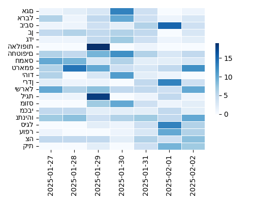 Heatmap of Top Tags