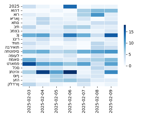 Heatmap of Top Tags