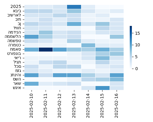 Heatmap of Top Tags