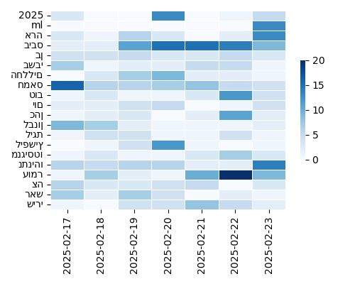 Heatmap of Top Tags
